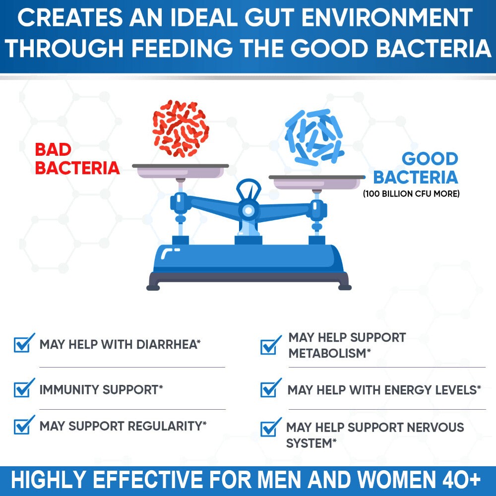 Probiotic Lactobacillus Reuteri 100 Billion CFU/gm – 1250mg – 180 Capsules