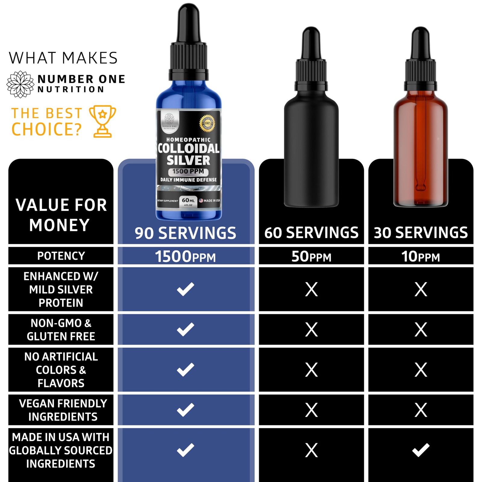 Number One Nutrition Premium Immune Defense Liquid Drops Supplement Homeopathic