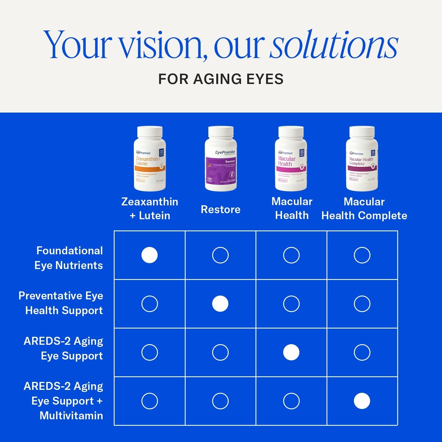 Lutein & Zeaxanthin Eye Health Supplements – 60 Softgels for Vision Support