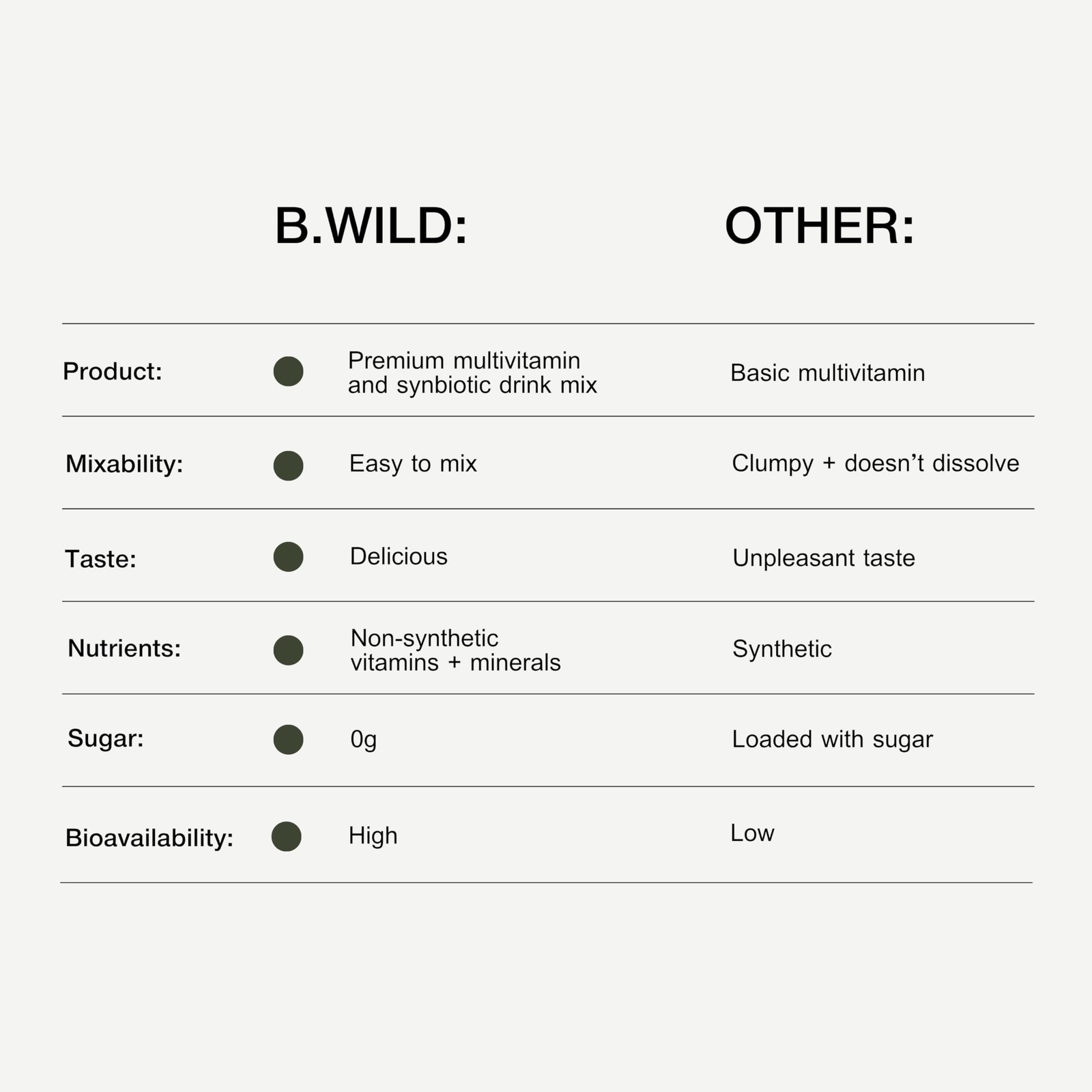 B.WILD PlantBased Multivitamin Superfood Drink Mix – Bold Fruit Punch Flavor …