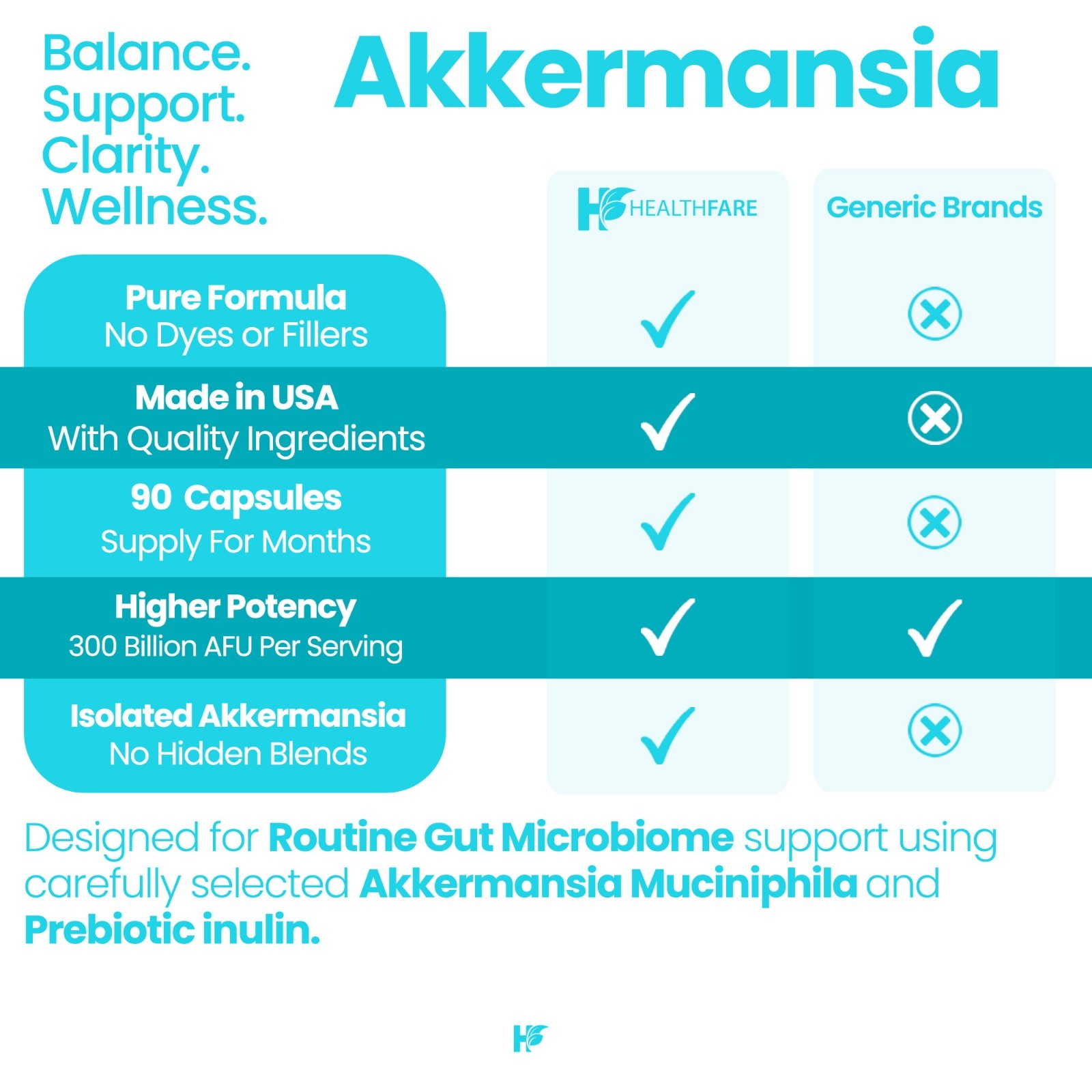 Healthfare Akkermansia 90 Caps Muciniphila 300 Bi AFU and Prebiotic Fiber Inulin