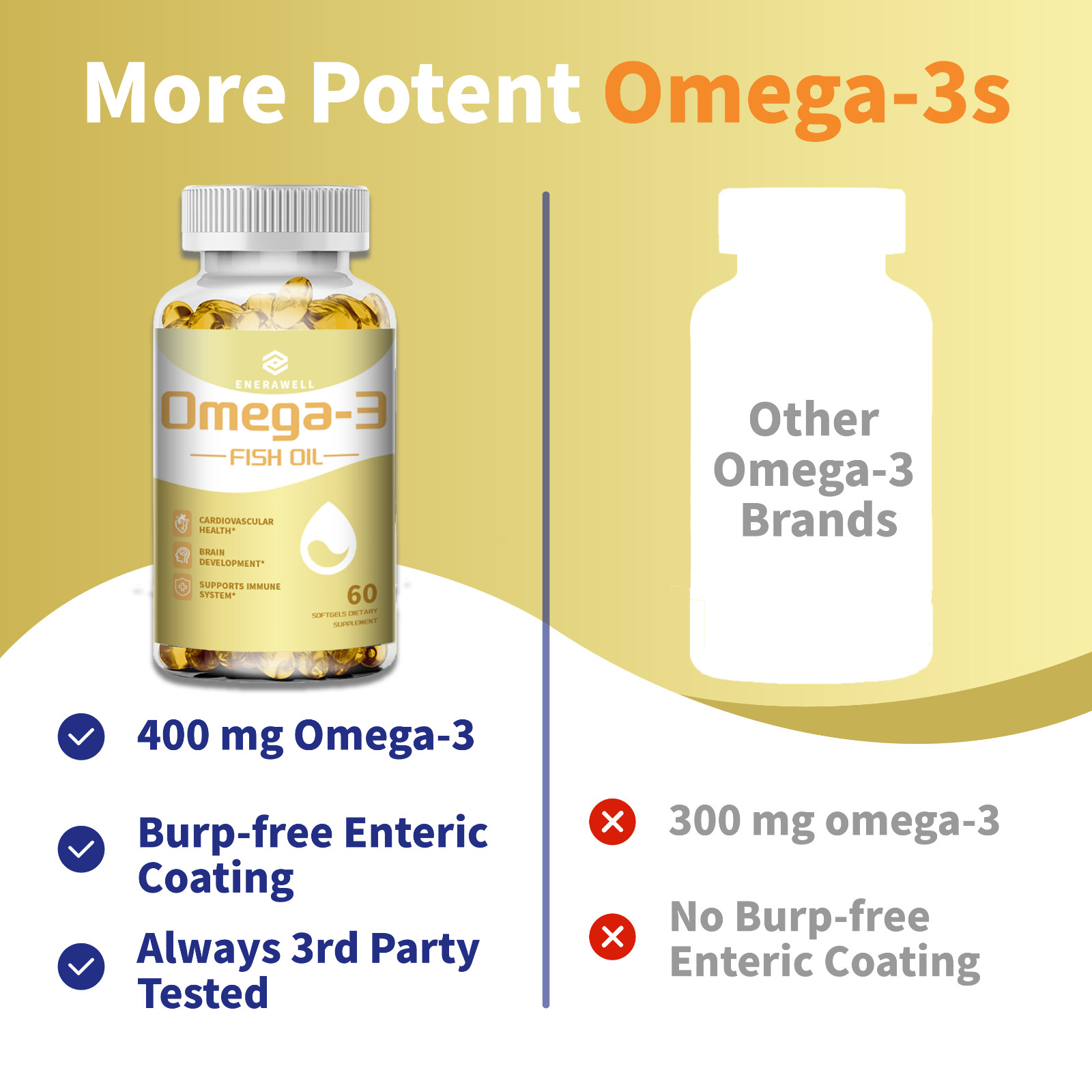 3x Strength EPA & DHA Omega 3 Fish Oil 2,000mg, Highest Potency, 02/07/2027