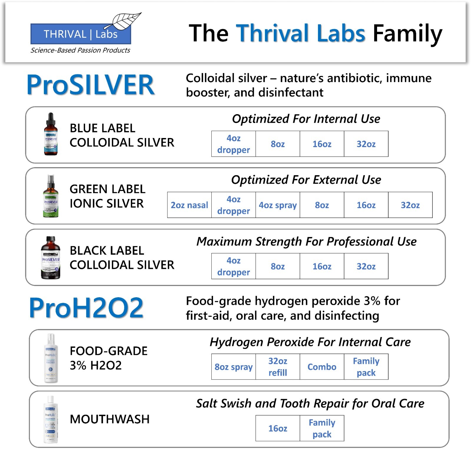 Ionic Colloidal Copper Liquid (4oz/30 PPM) | Blood | Hair | Skin – Thrival Labs