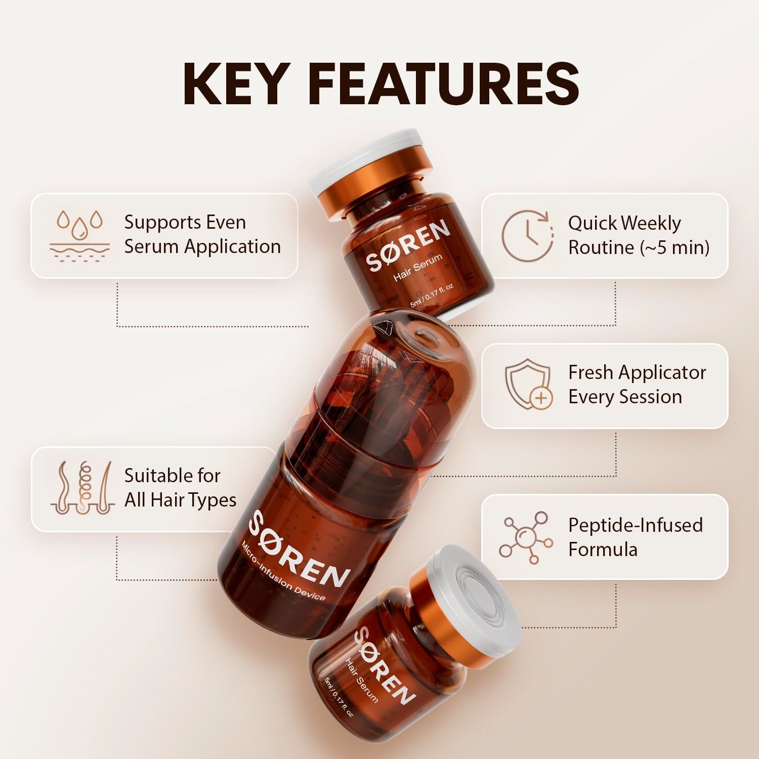 SØREN Micro Infusion Hair Renewal System by SOREN – Saw Palmetto & Pe