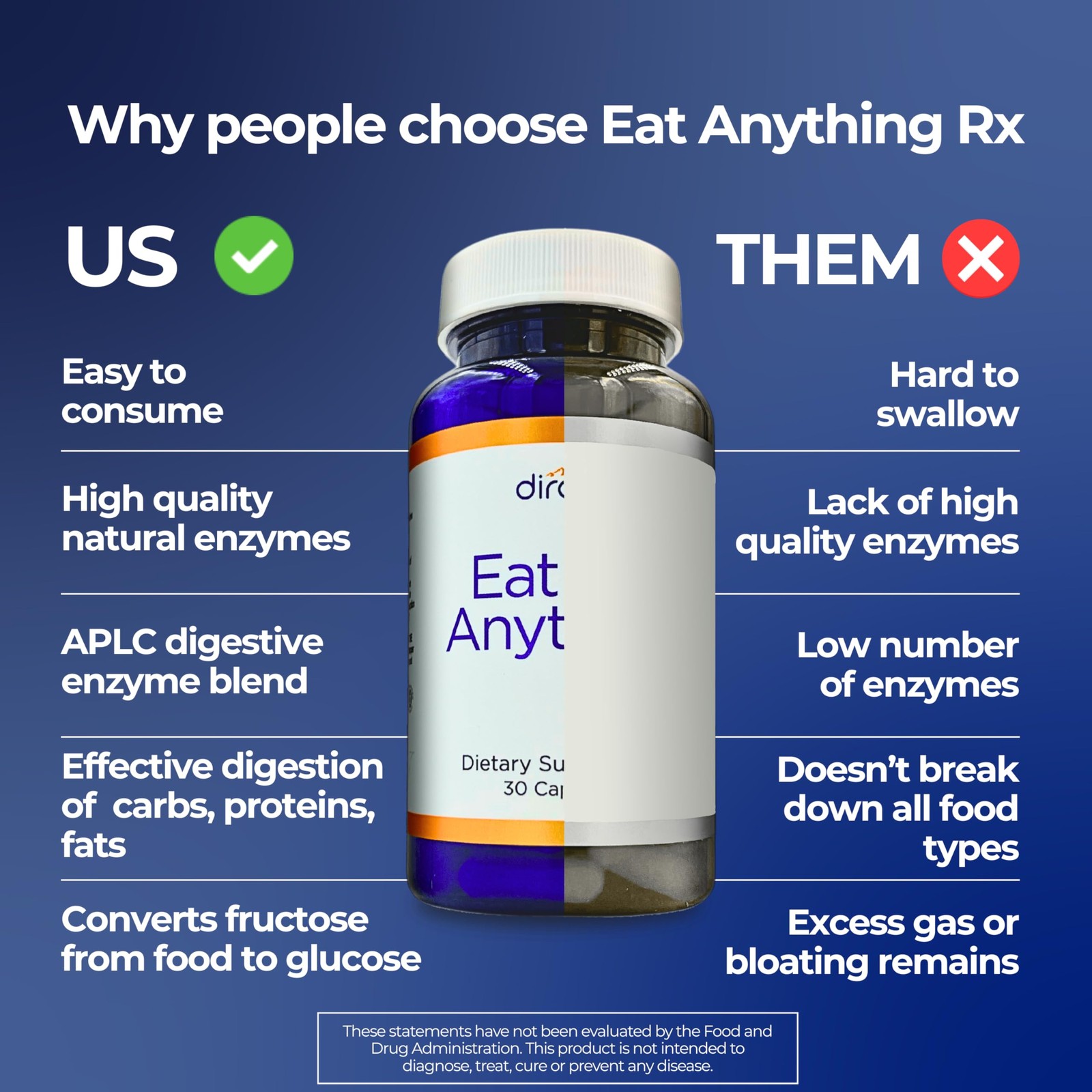 Eat Anything Xylose Isomerase Enzyme Fructose Malabsorption & FODMAP Digesti…