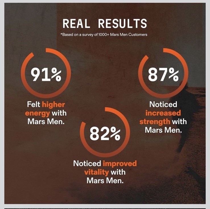 💪MARS MEN Testosterone Booster Men Natural Supplement Premium BB 11/28 NEW
