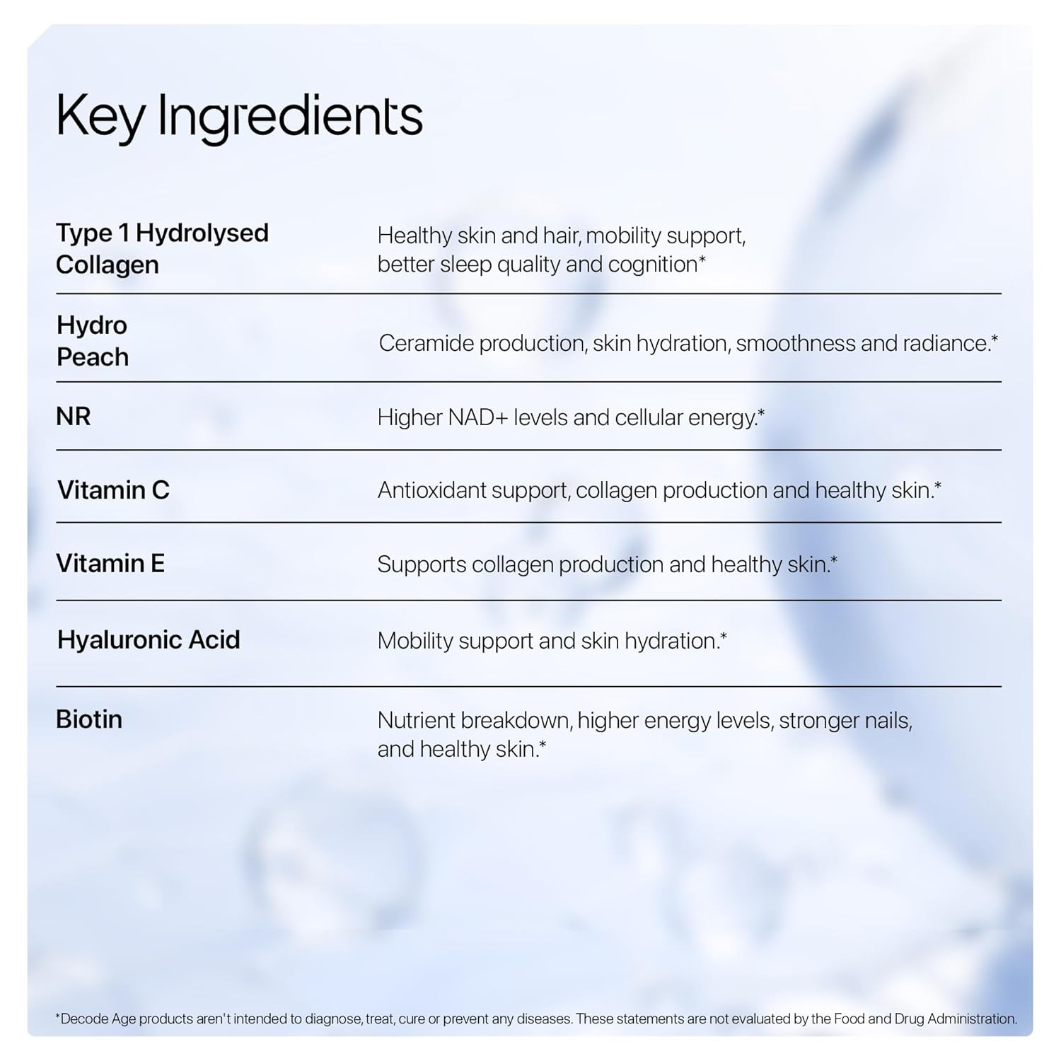 Decode Age OptiAge Premium Hydrolysed Collagen Peptides 150 gm Powder