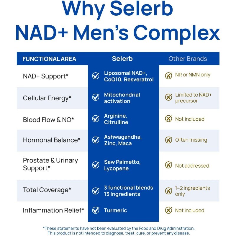 Men’s Selerb Health Supplement Prostate Support with Resveratrol and CoQ10
