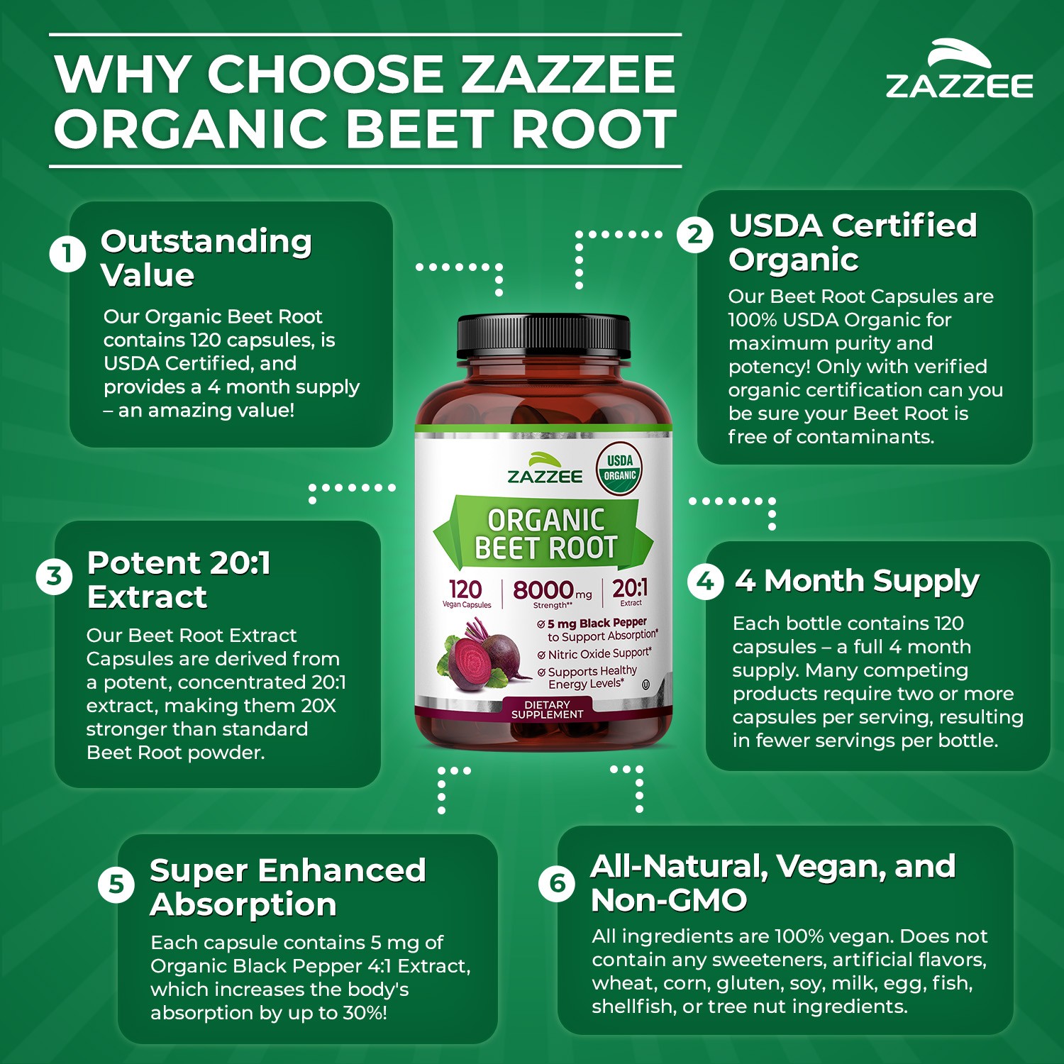 USDA Organic Extra Strength Beet Root 20:1 Extract 8000 mg Strength 120 Capsules