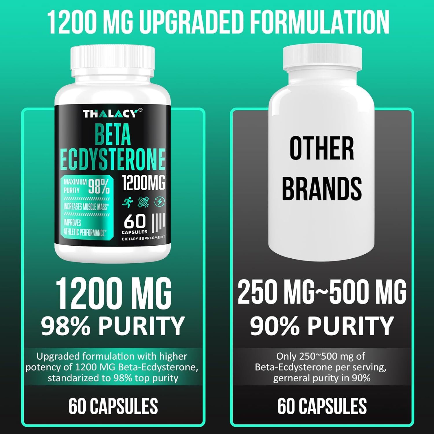 1200MG Beta Ecdysterone Supplement, 98% Maximum Purity Ecdysterone Supplements f