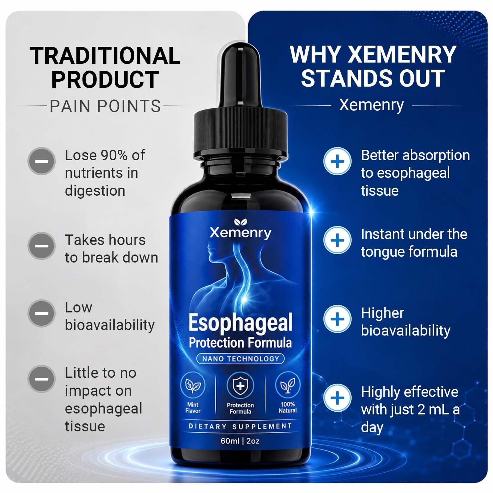 Nano Esophageal Relief Drops Slippery Elm Bark Zinc L Carnosine L Glutamine &