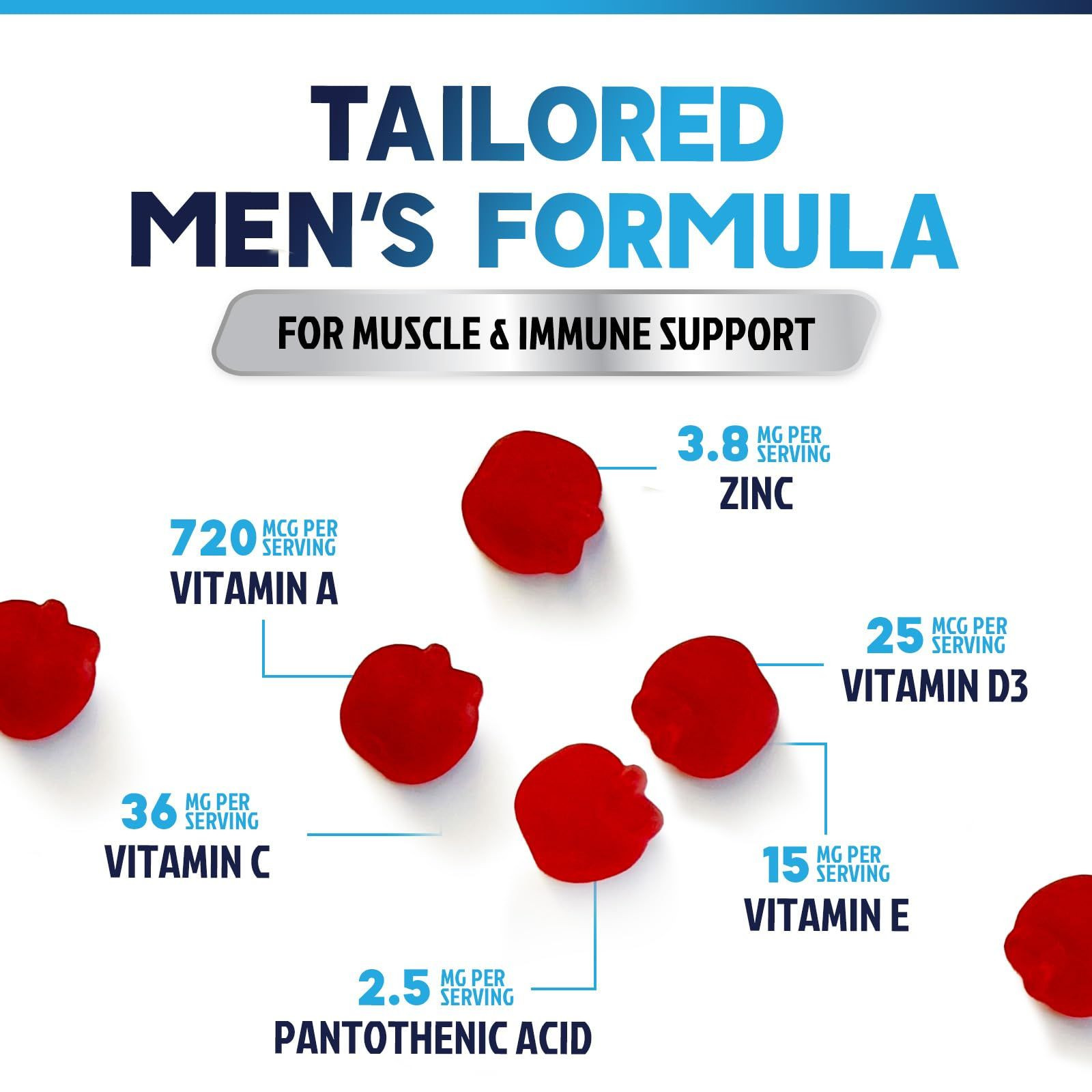 Multivitamin for Men – Complete Daily Mens 60 Count (Pack of 1)