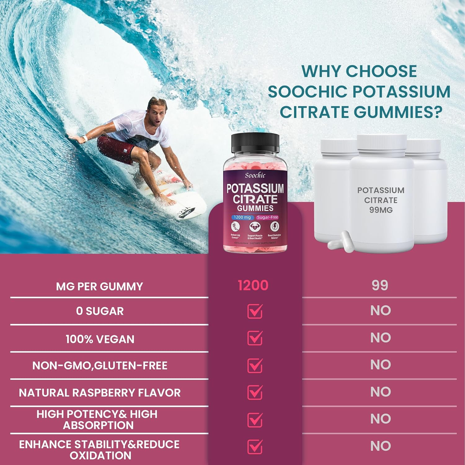 Potassium Citrate Gummies 1200mg Sugar Free Vegan Raspberry Flavor 60 Count