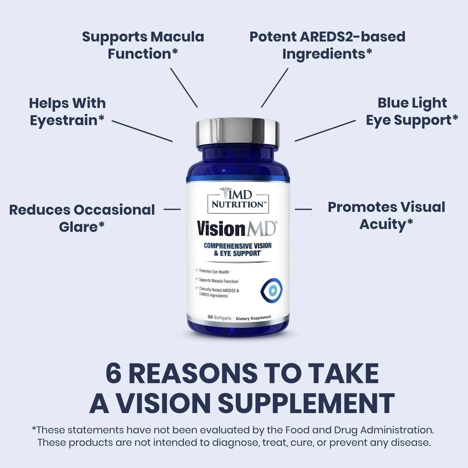 1MD 3X Nutrition Vision MD Eye Vitamin CARMIS – Eye Supplement – 30 Softgels