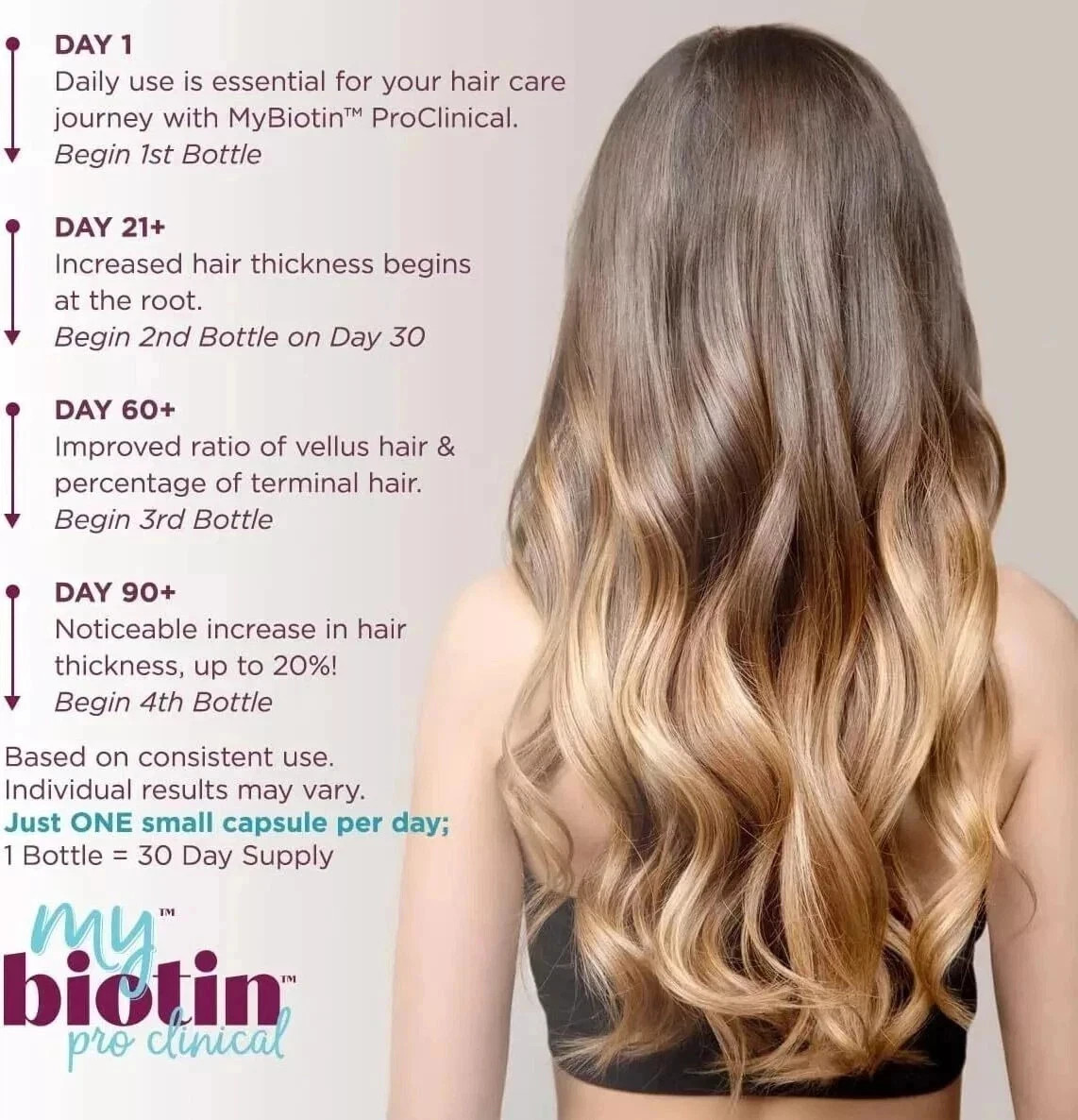 3 pack Purity Products My Biotin ProClinical MyBiotin Thicker Hair 90 Capsule