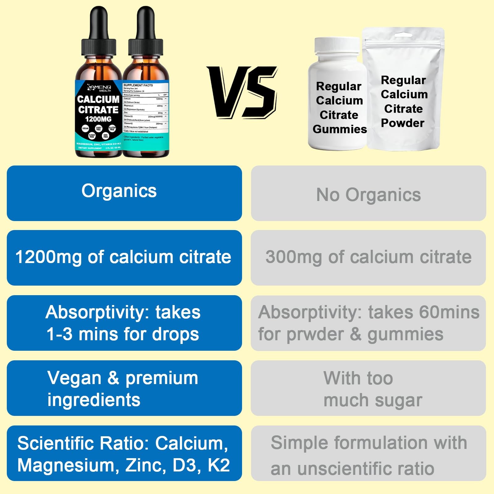 Calcium Citrate Supplement for Women, 1200 mg 2 Fl Oz (Pack of 1)