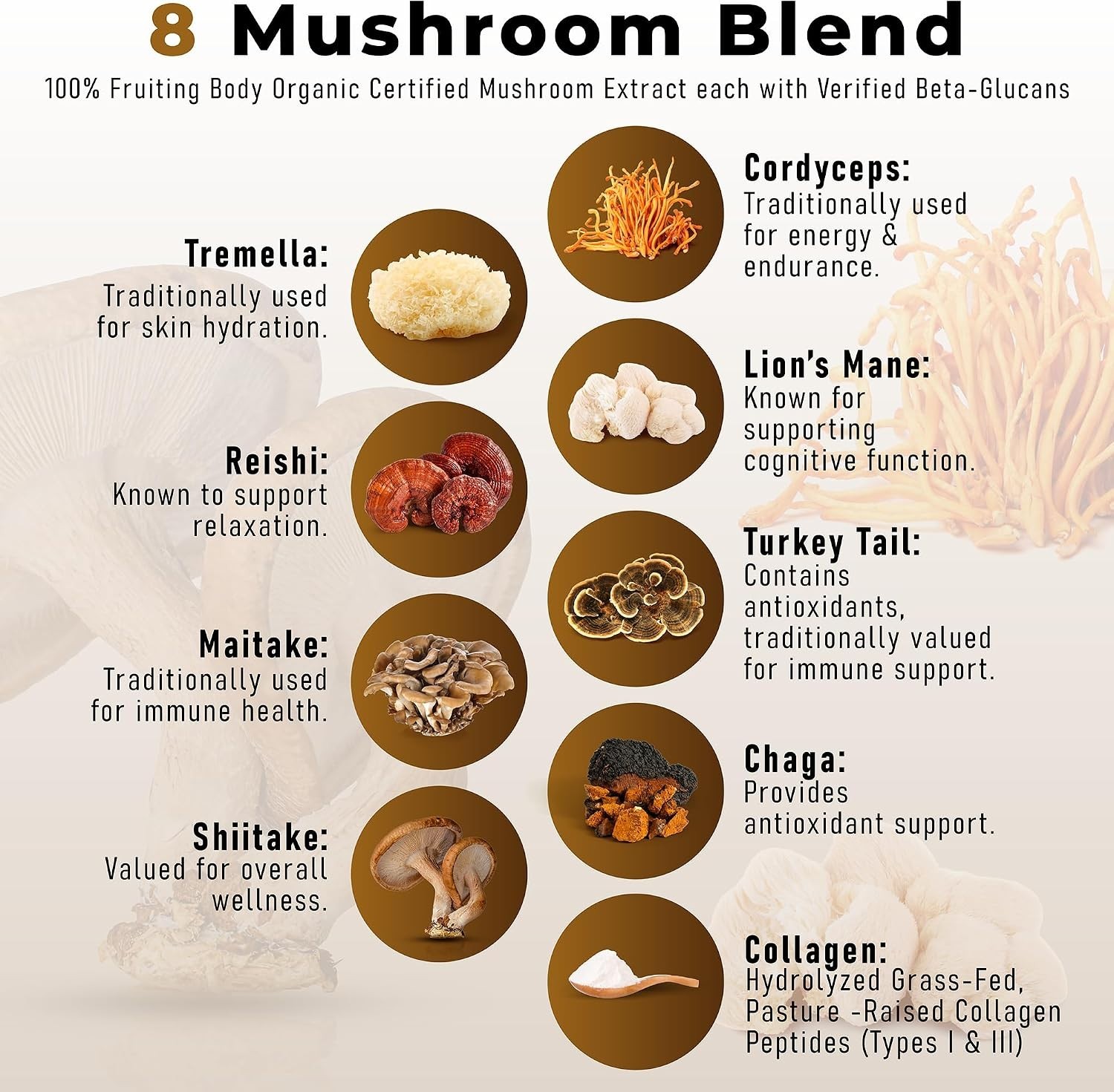 PowderVitamin Organic Mushroom Coffee Certified Mold & Mycotoxin-Free GrassFed