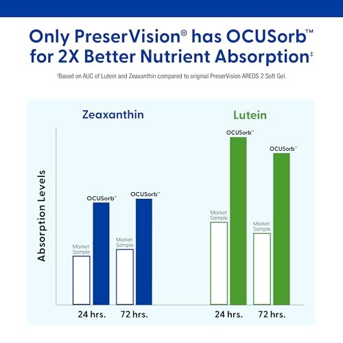 PreserVision AREDS 2 Eye Vitamins Lutein Zeaxanthin Supplement 90 Softgels