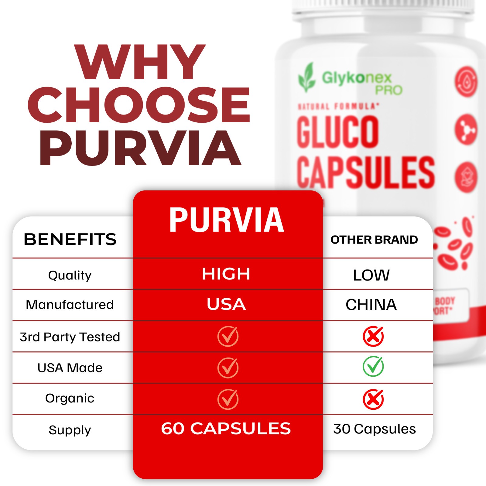 1-5x Glykonex Pro Gluco Capsules Daily Blood‑Sugar Optimizer Support Pills 60 ct