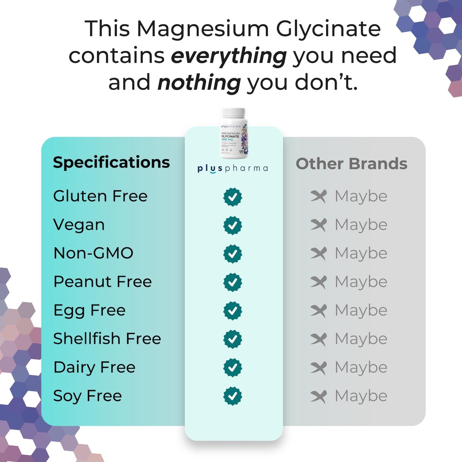 Magnesium Glycinate 400mg – 120 Veggie Capsules Chelated for Superior Absorption