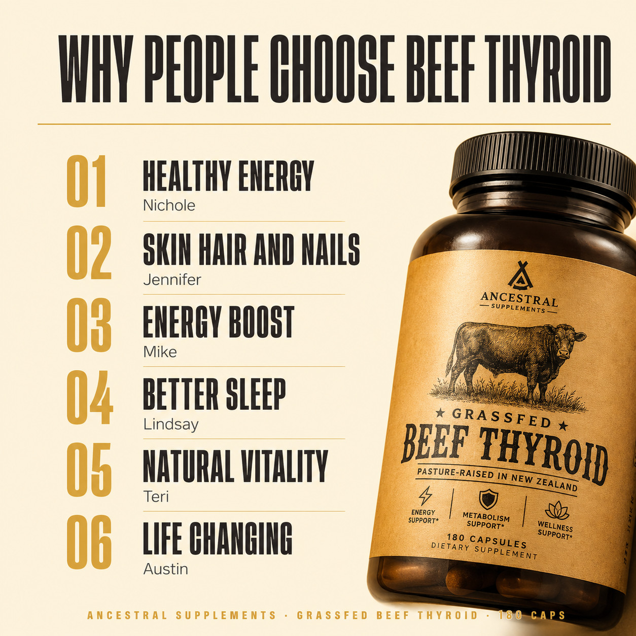 Ancestral Supplements Grass Fed Beef Thyroid 500 mg 180 Caps New Zealand