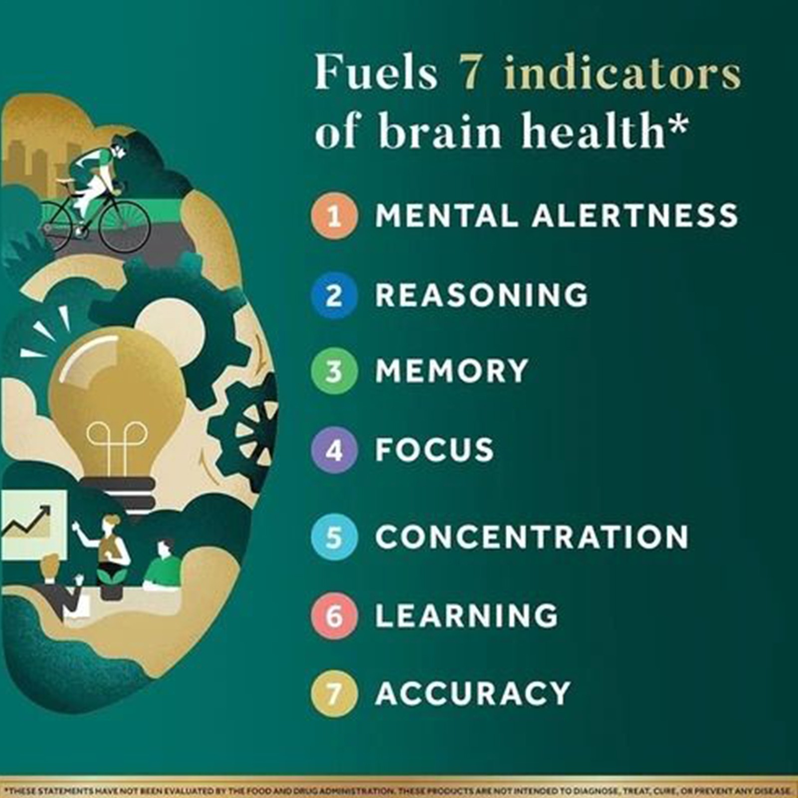 Brain Ultra Health Mental Alertness Memory Focus ( 60 Caps )