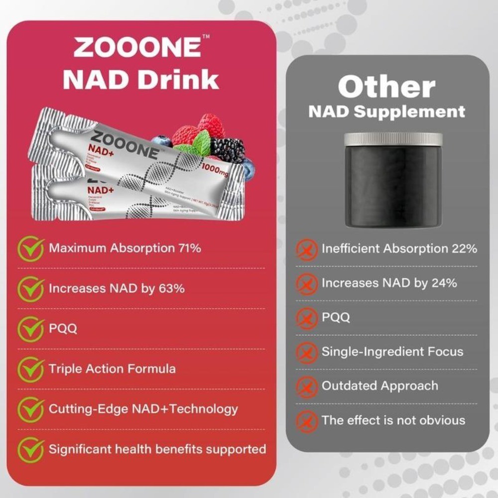 Men & NAD+ Women, 1000mg Liquid for Cellular Energy Support, NR & Resveratrol*/