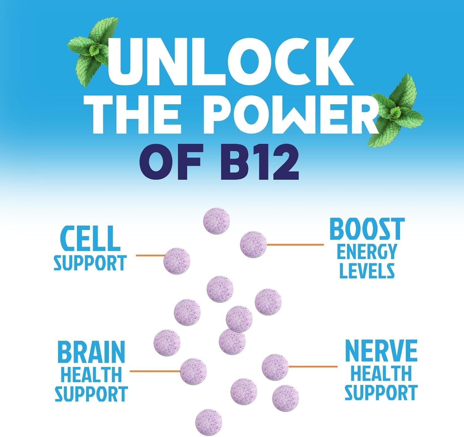 Vitamin B12 1000 mcg (Methylcobalamin) Super B 12 Complex Dietary Supplement