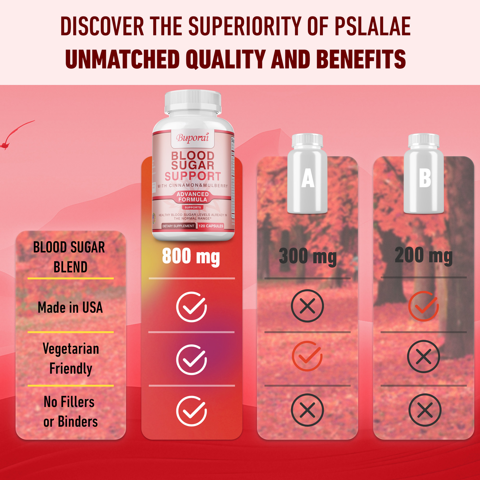 Blood Sugar Support – Cardiovascular Health, Glucose Control & Blood Regulator