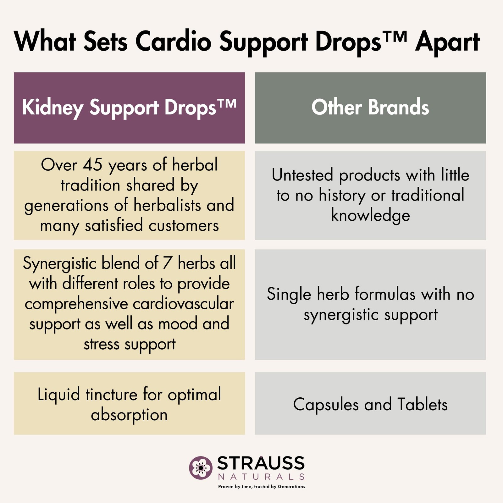 Cardio Support By 8.50 Ounces