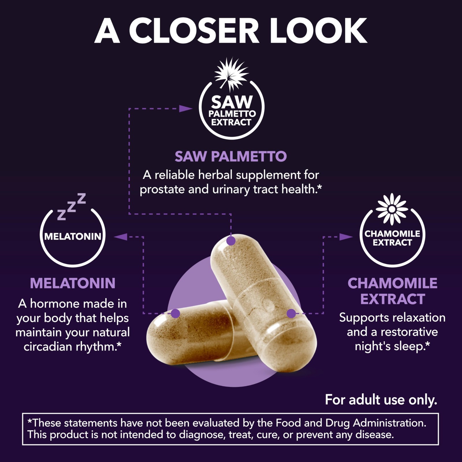 Saw Palmetto & Melatonin for Men – Nighttime Bladder Support, 100 Vegan Capsules