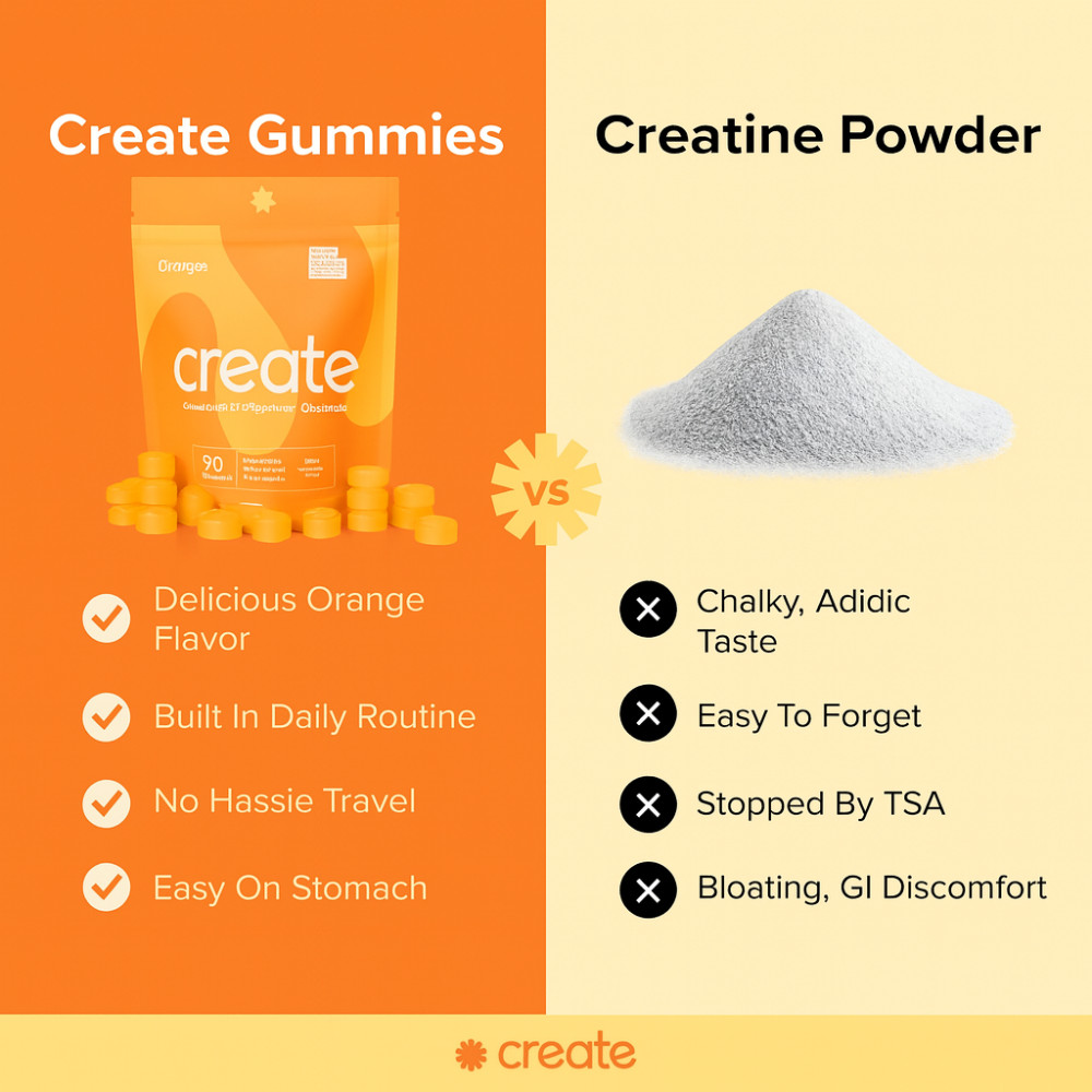 Create Creatine Monohydrate Gummies for Men & Women Strength Orange 90ct NON GMO