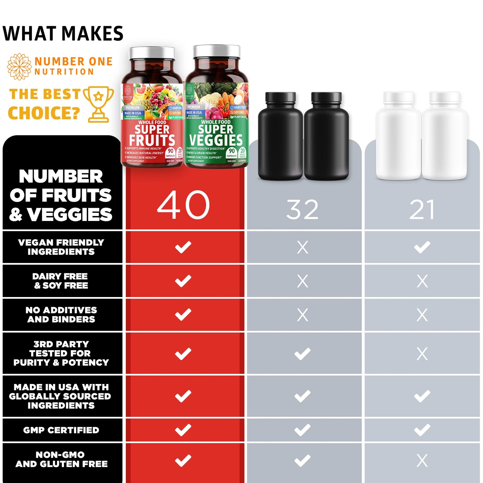 4-Pack N1N Premium Super Fruits & Veggies Supplement 360 Caps Whole Food & Na…