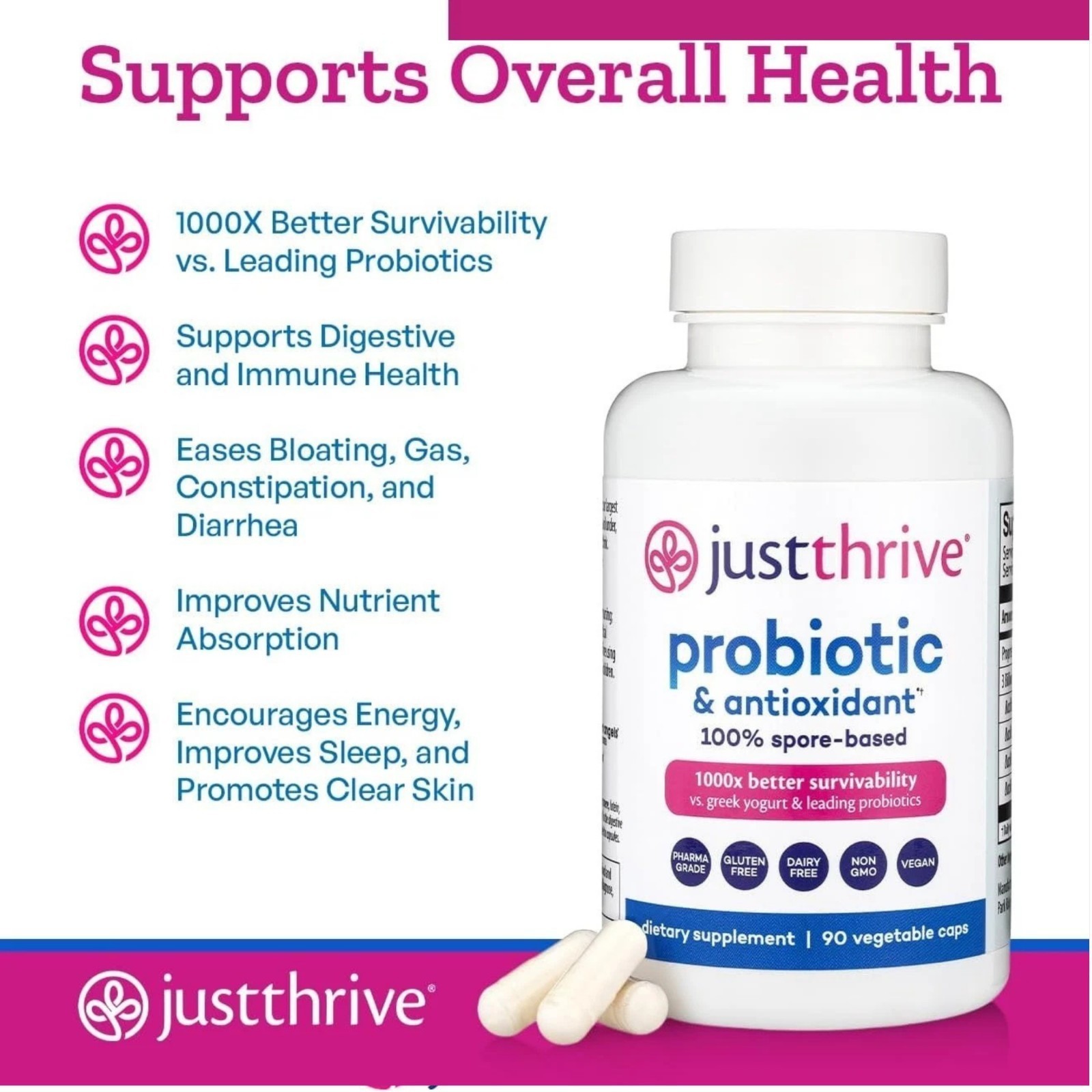 2PACK Just Thrive Probiotic & Antioxidant Supplement 100% Spore-Based Digestive.
