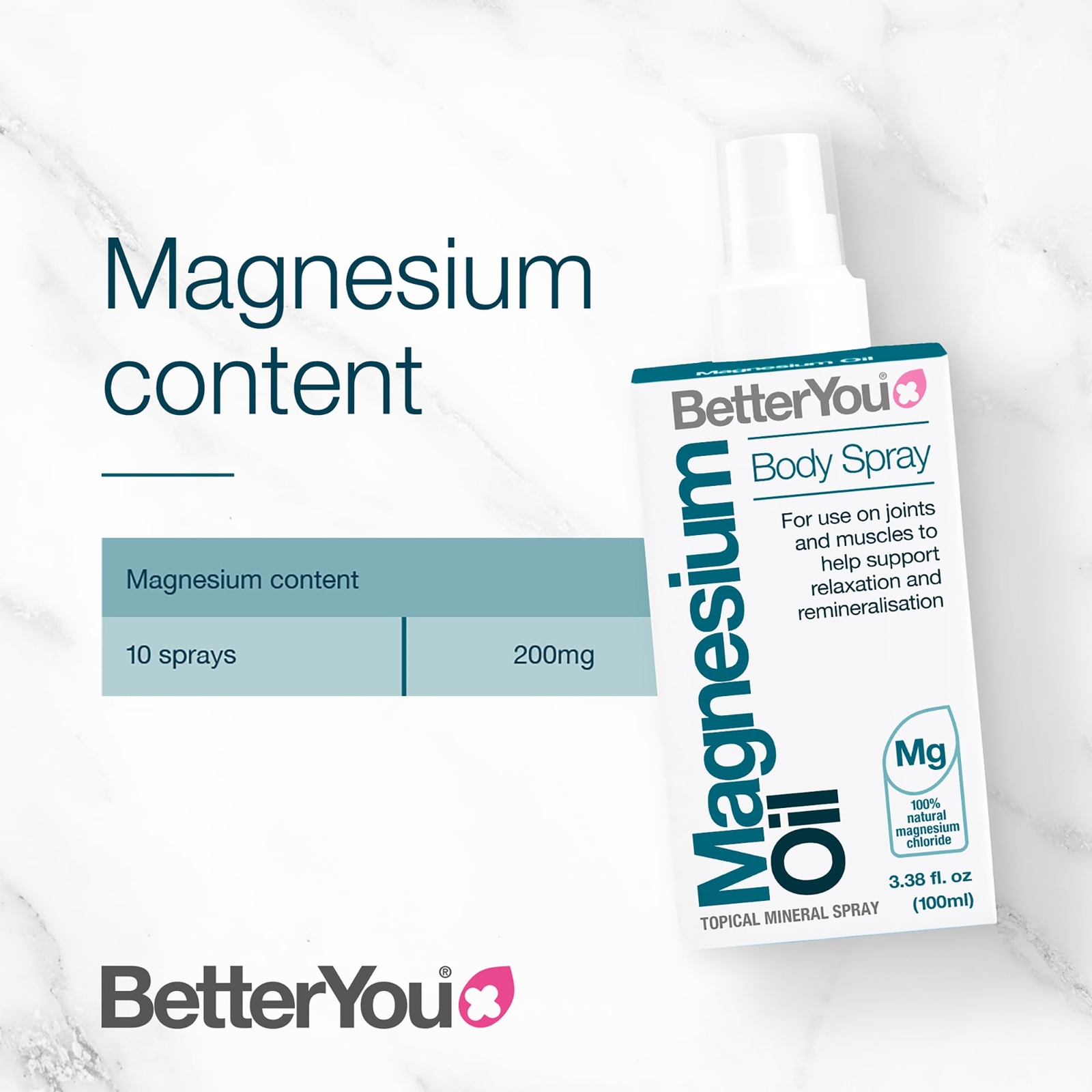 Body Spray Magnesium Supplement for Muscle Recovery and Pain Relief 3.4 Fl Oz