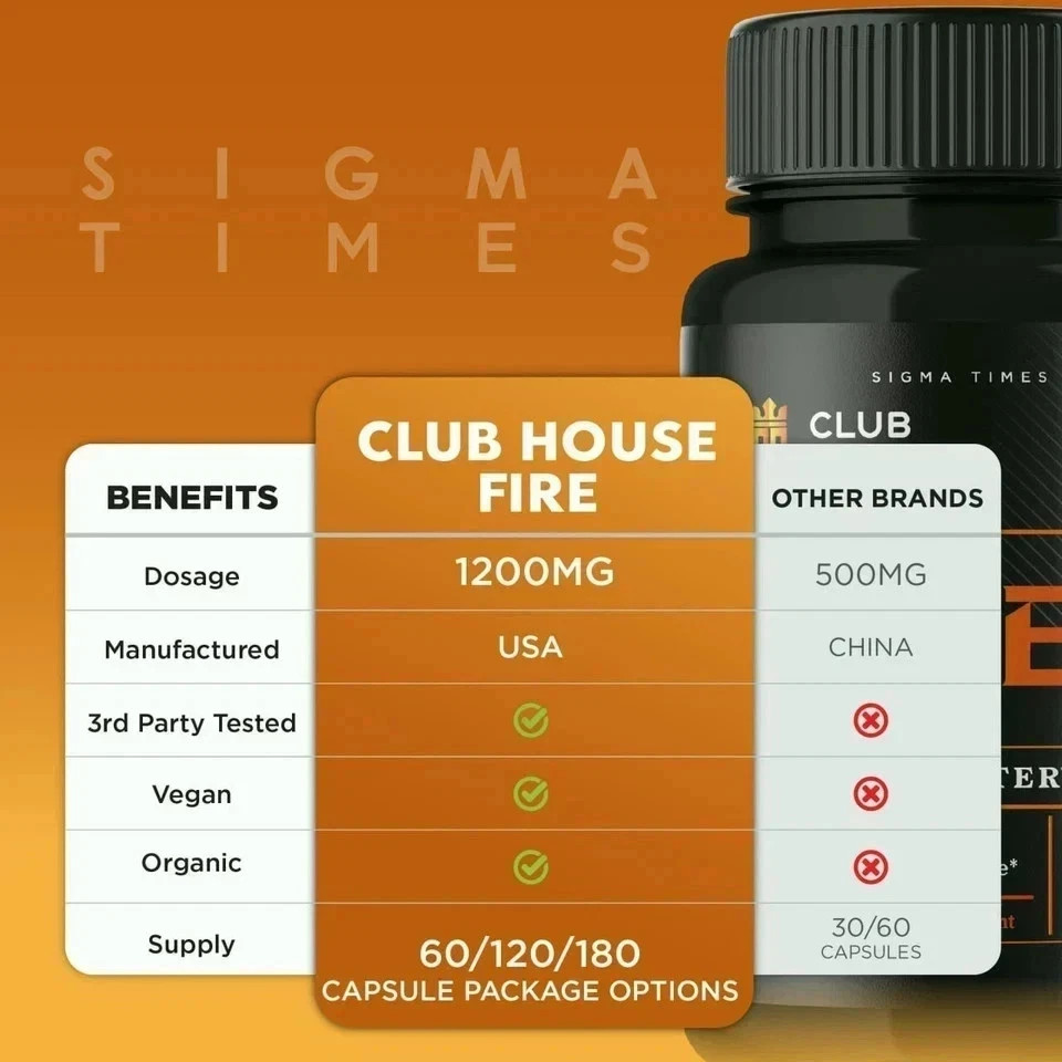 Clubhouse Fire Male Supplement for Advanced Stamina & Virility 60ct | Pack of 3
