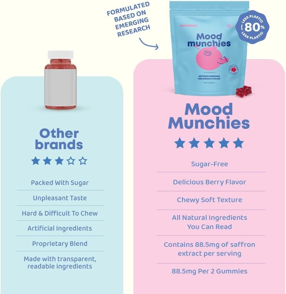 JoySpring 3 Mood Munchies Saffron Gummies for Kids | Saffron Extract Supplement