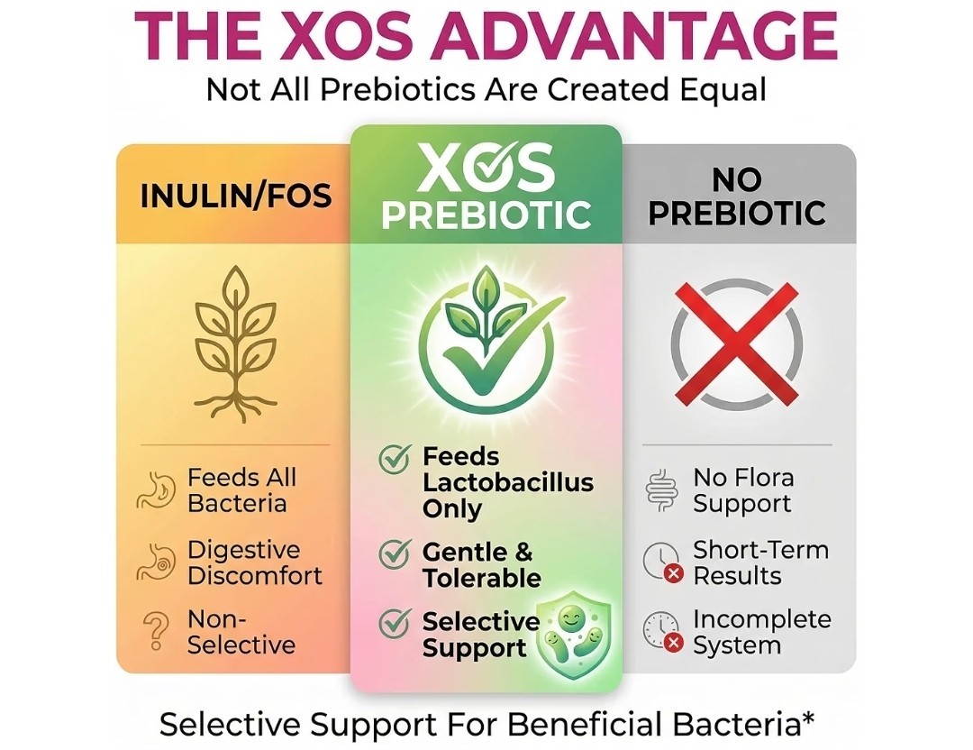 Pro-V Women’s Probiotic with Prebiotics