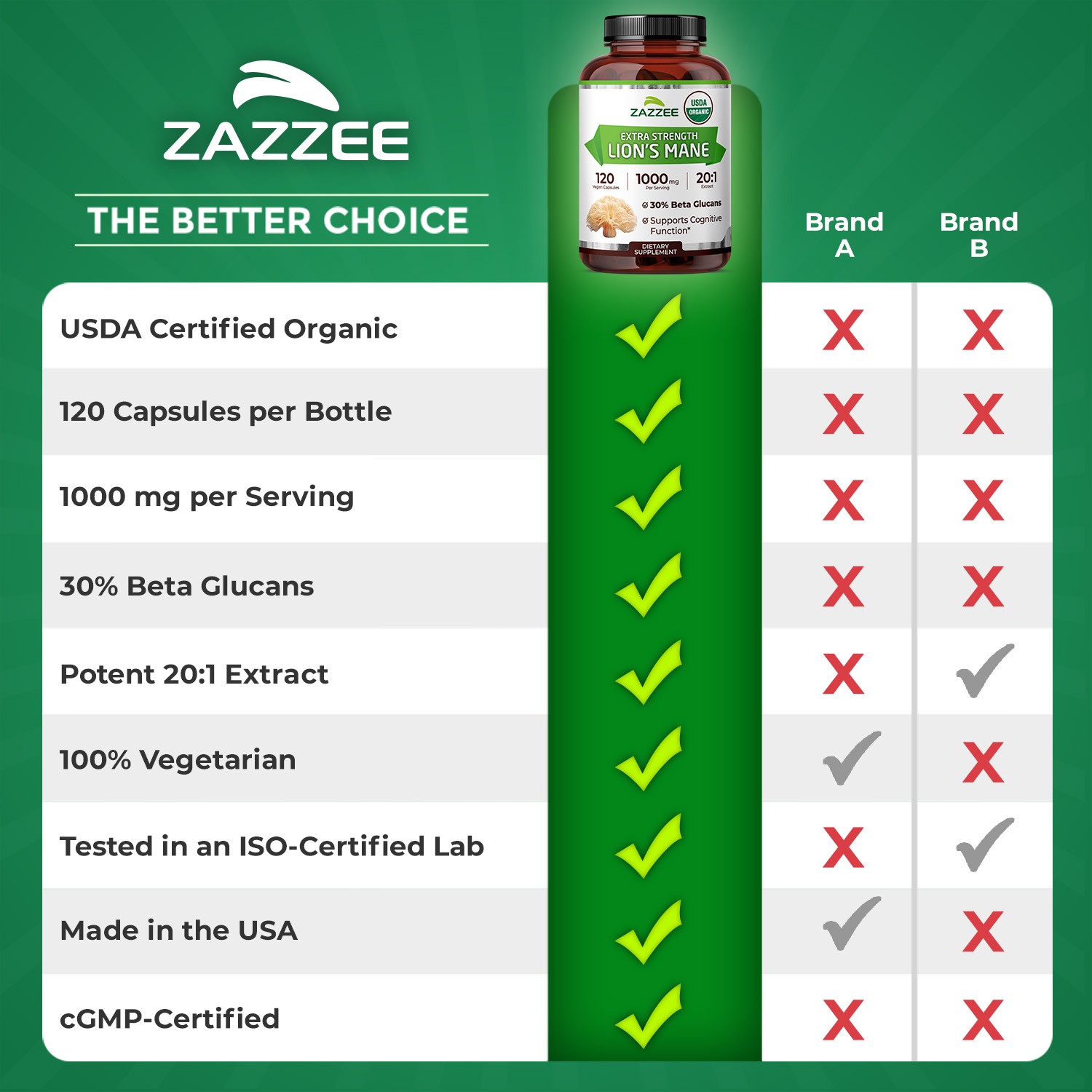 USDA Organic Lion’s Mane 20:1 Extract, 16,000 mg Strength, 120 Vegan Capsules