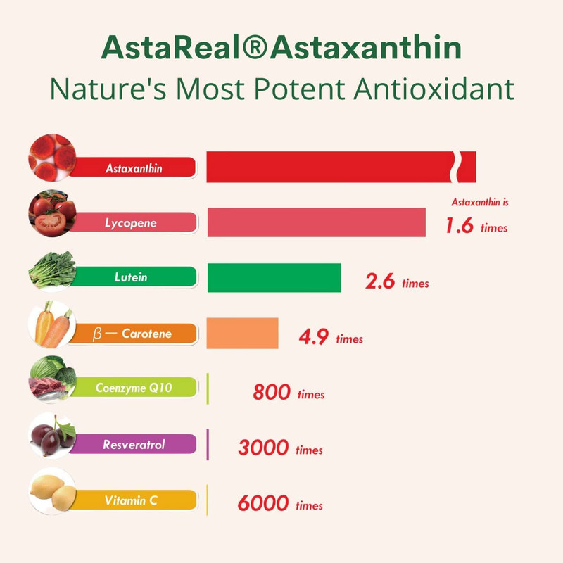 Astaxanthin 12mg Capsules – Supports Skin Eye Immune & Gut Health 60 Caps