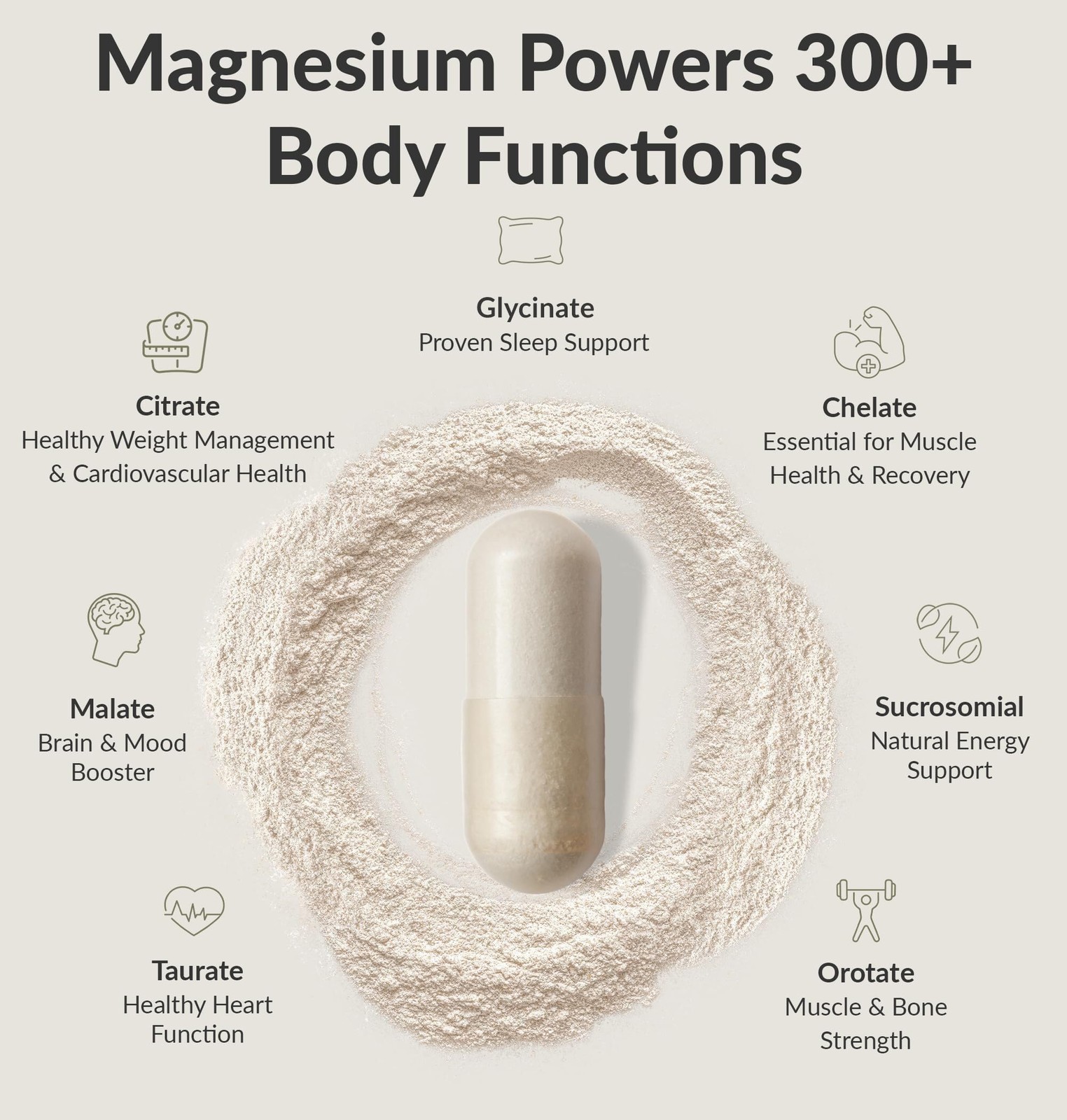 BIOptimizers Magnesium Breakthrough Supplement with 500mg – 7 Forms of