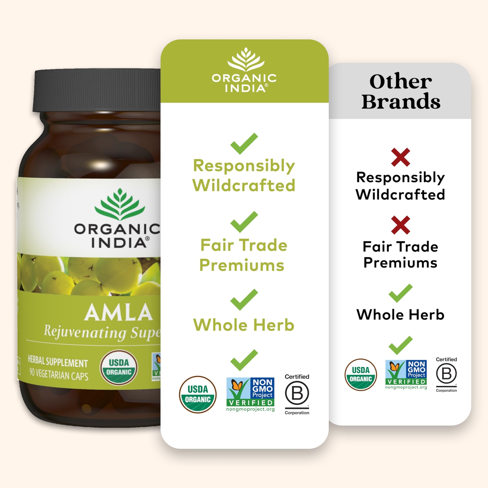 Organic India Amla Supplement 90 Count Stress Immune Detox Heart Health