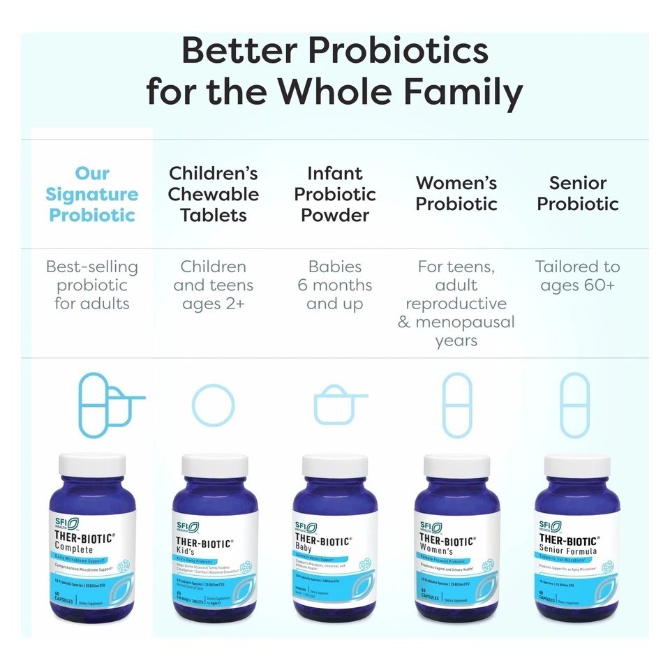 Klaire Labs SFI Health Ther-Biotic Complete 120 Capsules – EXP 2028+