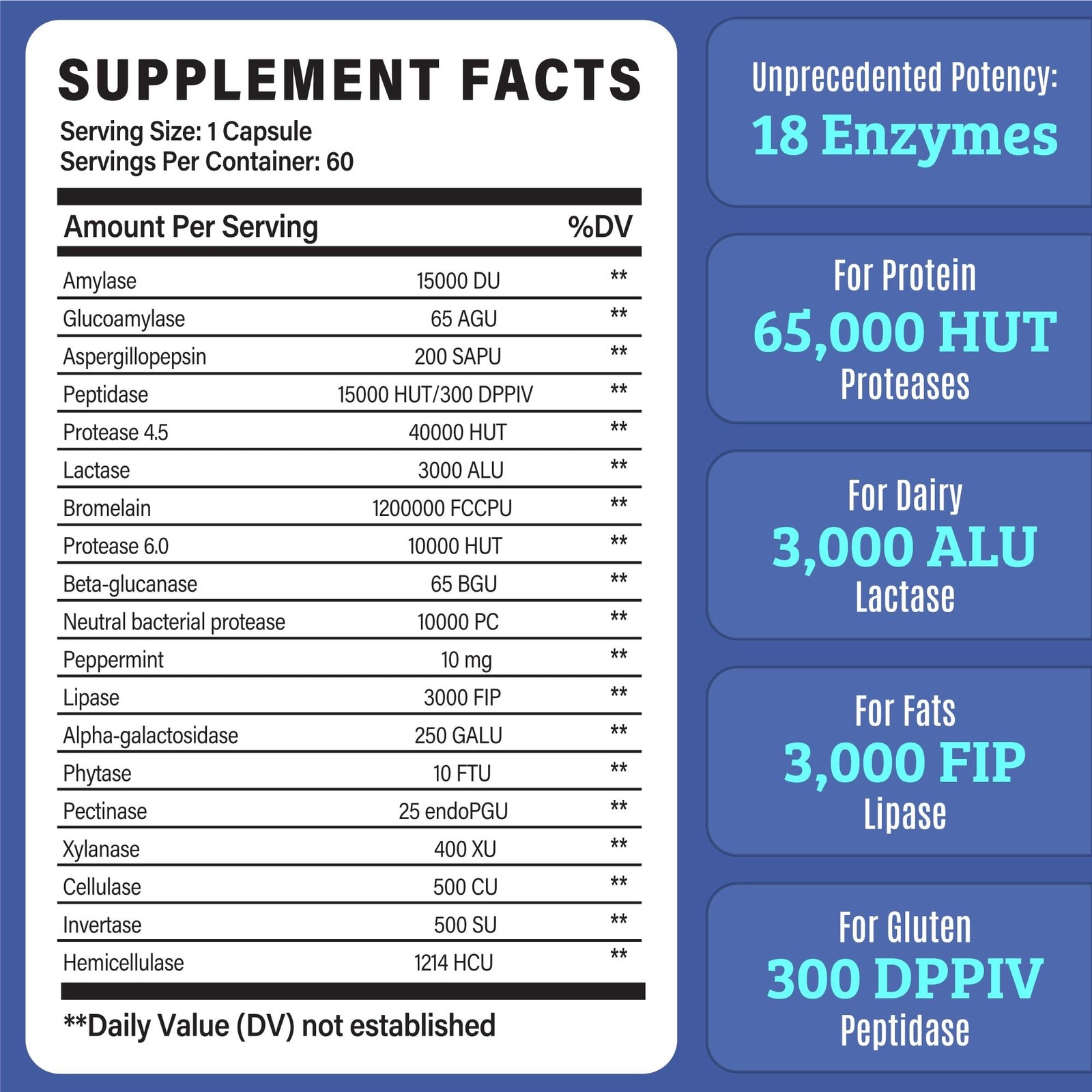 Best Digestive Enzymes for Women & Men with Lactase Lipase Amylase Bromelain….