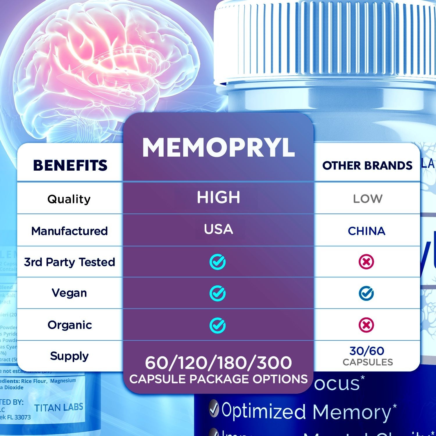 (5 Pack) MemoPryl Nootropic All Natural Brain Supplement Memo Pryl 300 Capsules