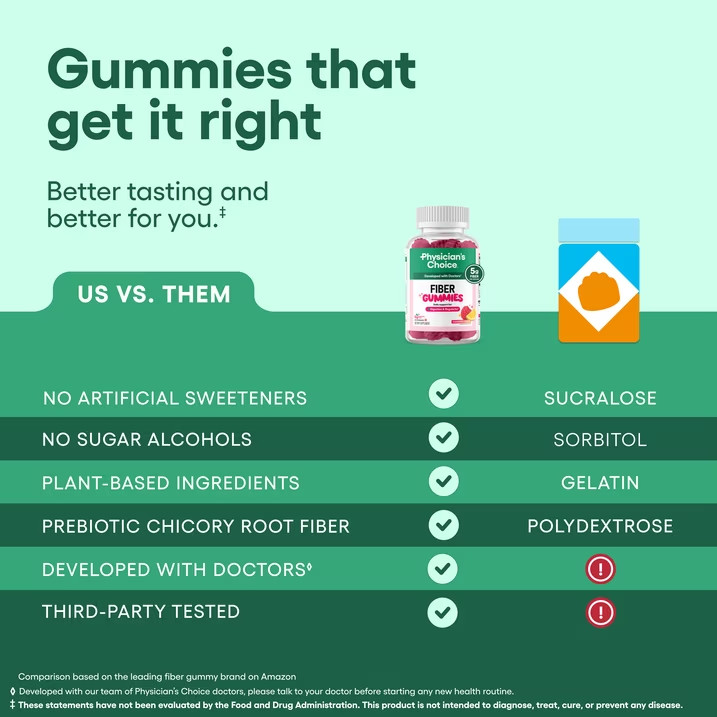 Physician’S Choice Fiber Gummies for Digestive Health & Regularity – Raspberry L