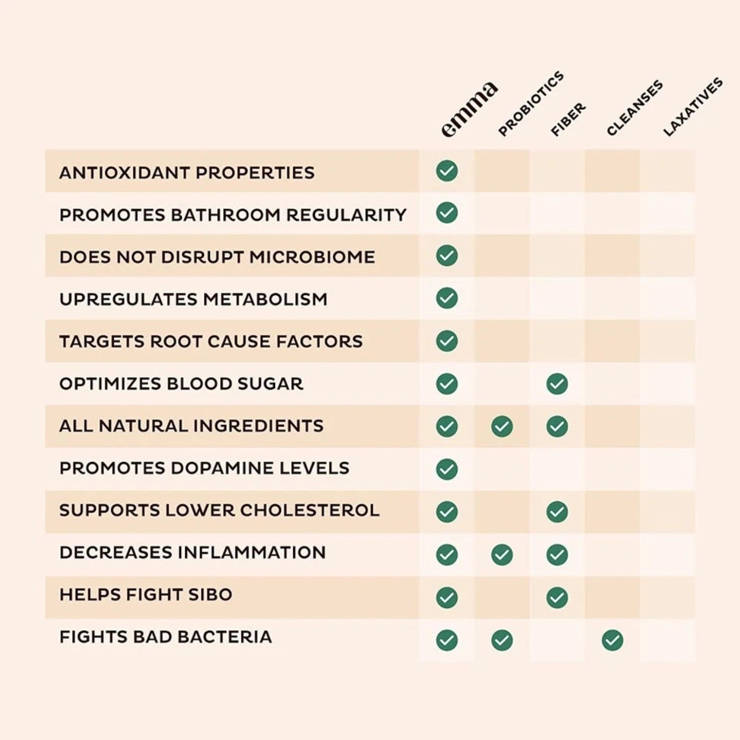 2Bottle-Emma Gut Health Doctors Endorsed Supplement 60 Capsule Improve Digestive