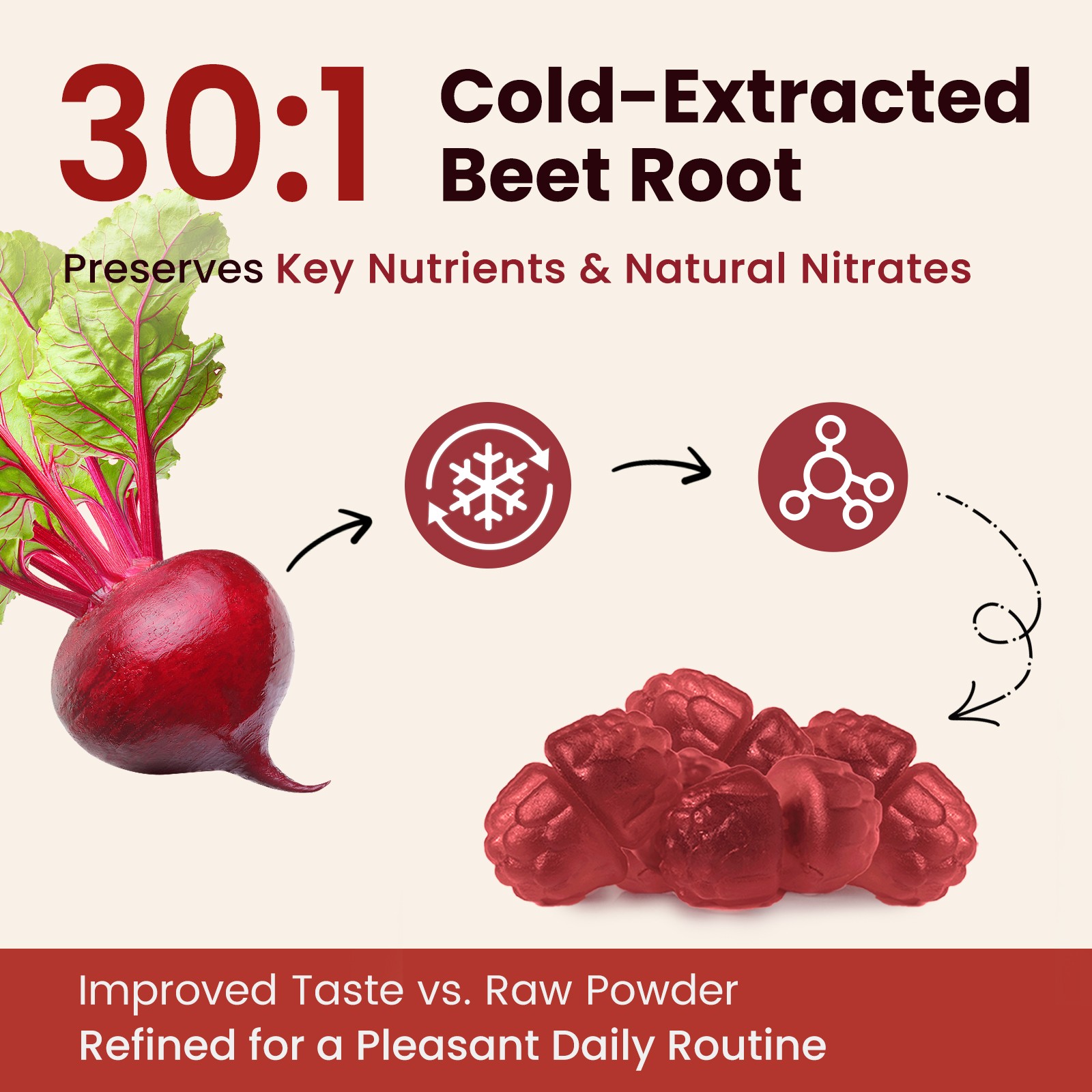 1-5X Beet Root 60 Gummies Capsules for Circulation & Natural Energy Boost