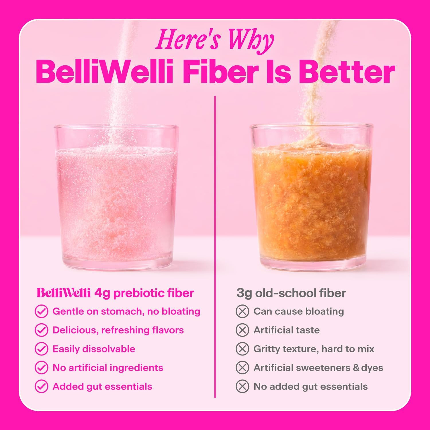 Belli Welli Daily Fiber Powder Collagen Probiotics Electrolytes 45 Servings..