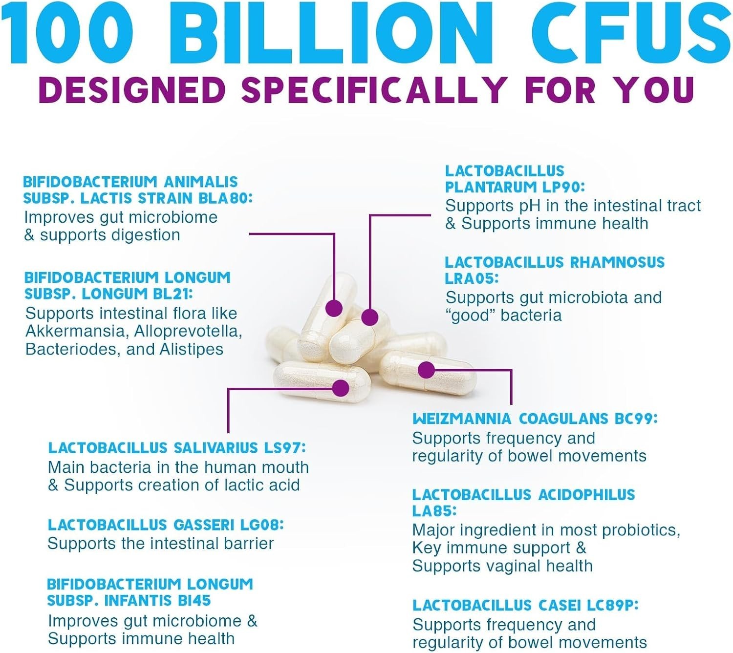 Daily Probiotic and Prebiotic Supplement 60 Billion CFU 10 Diverse Strains